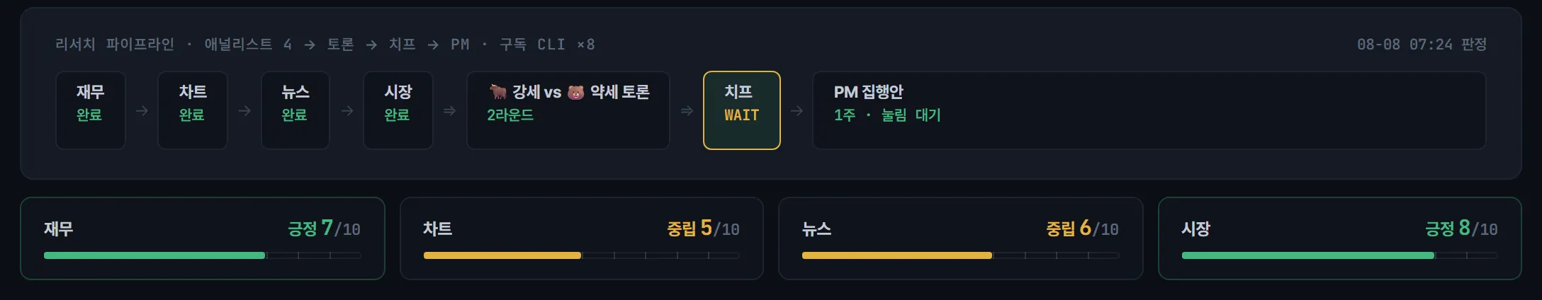 심의 파이프라인과 네 애널리스트의 소견