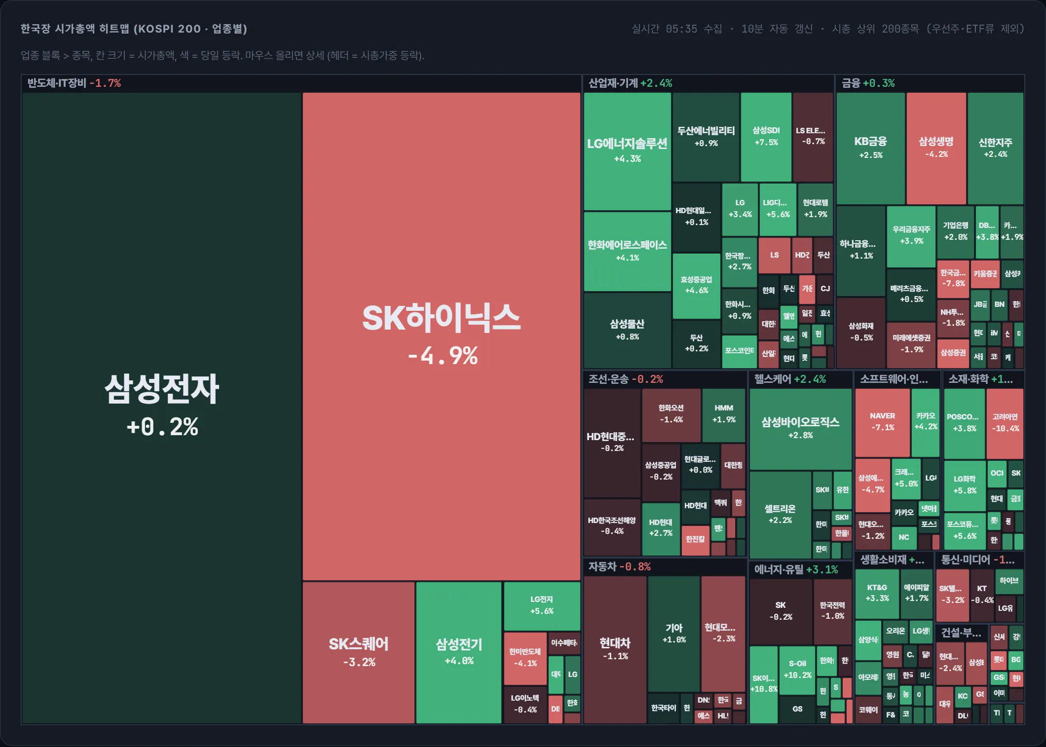 코스피 시가총액 지도