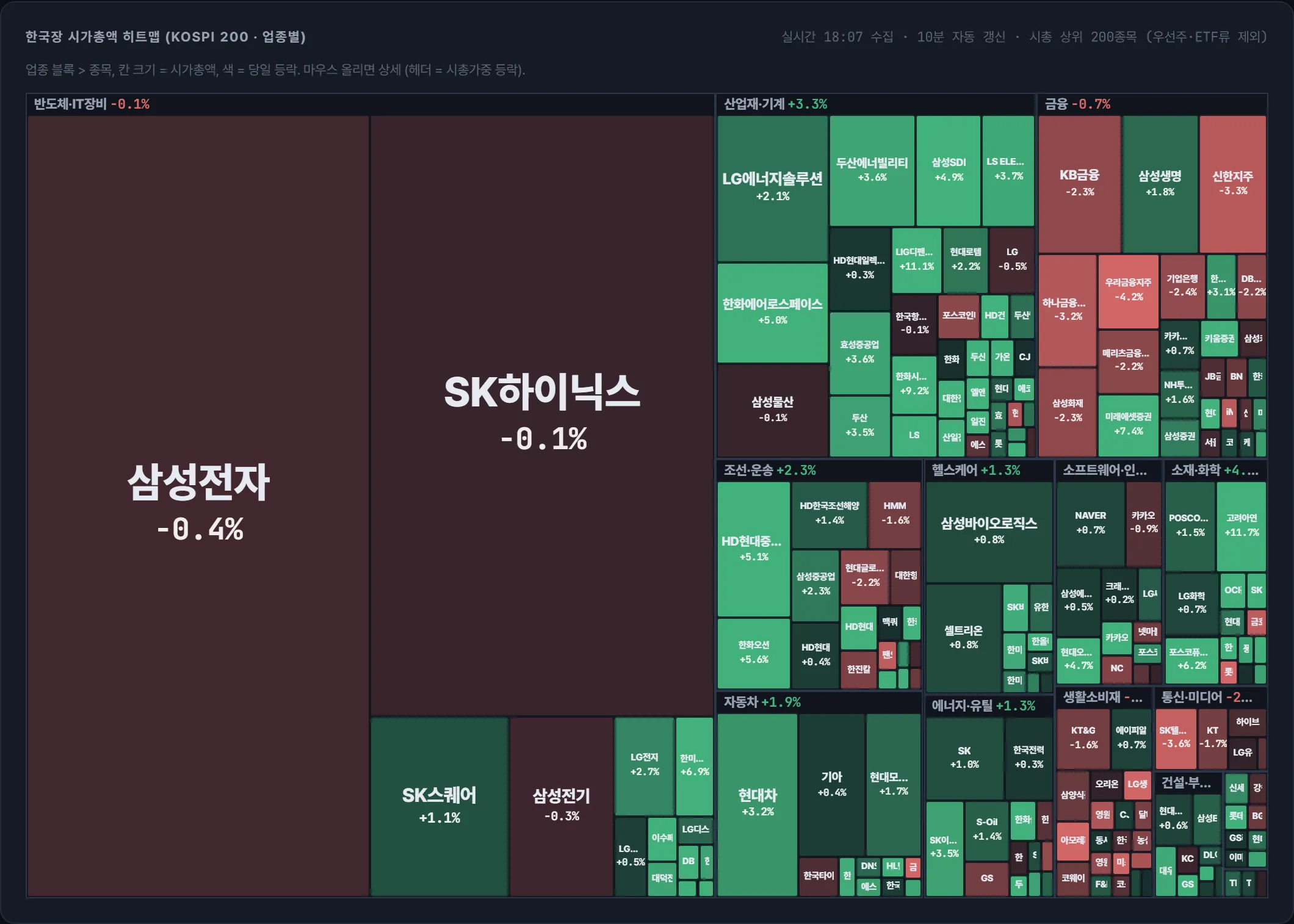 코스피 시가총액 지도