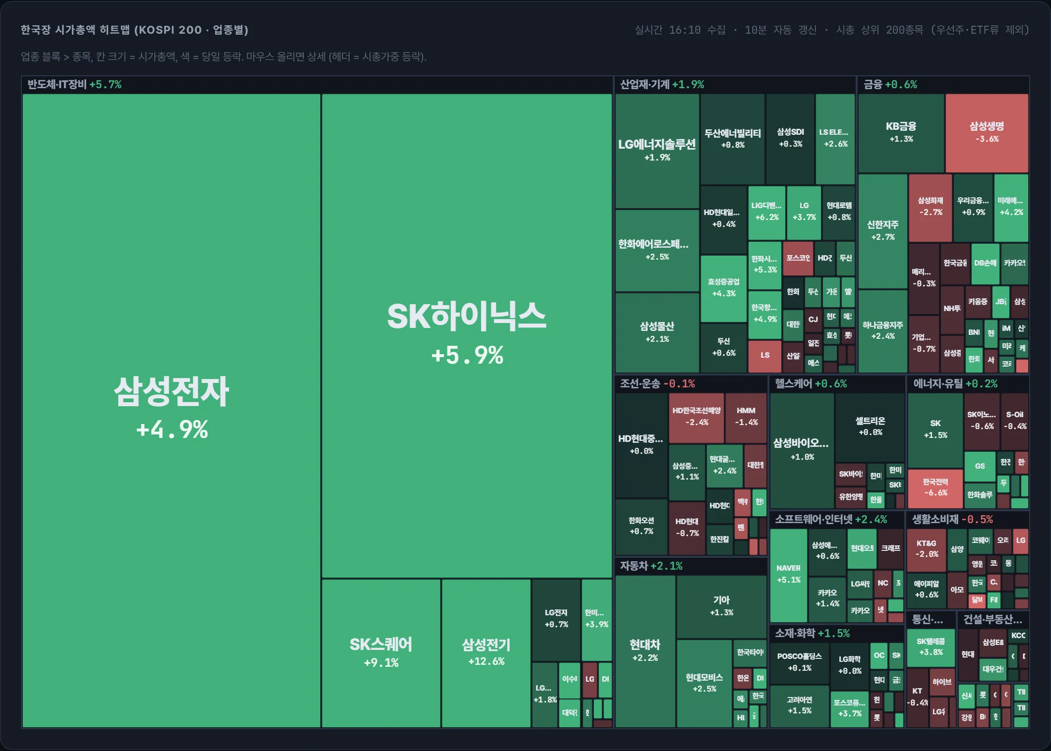 코스피 시가총액 지도