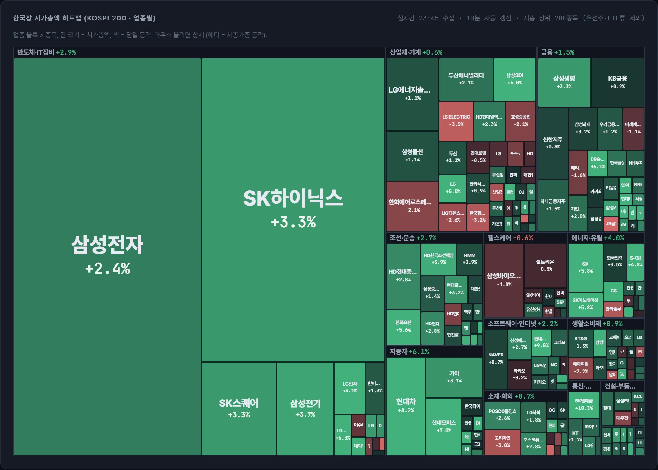 코스피 시가총액 지도