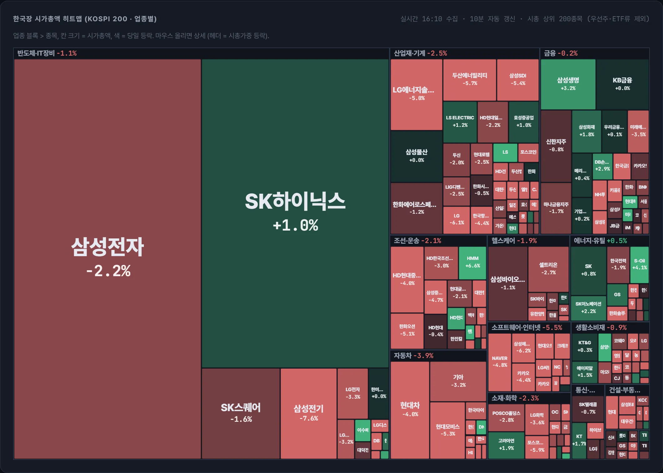 코스피 시가총액 지도