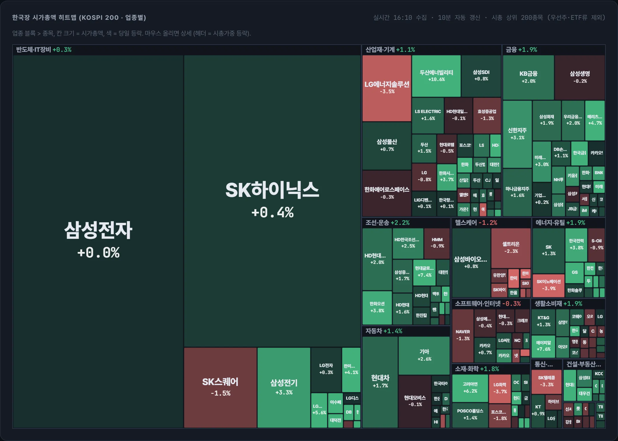 코스피 시가총액 지도