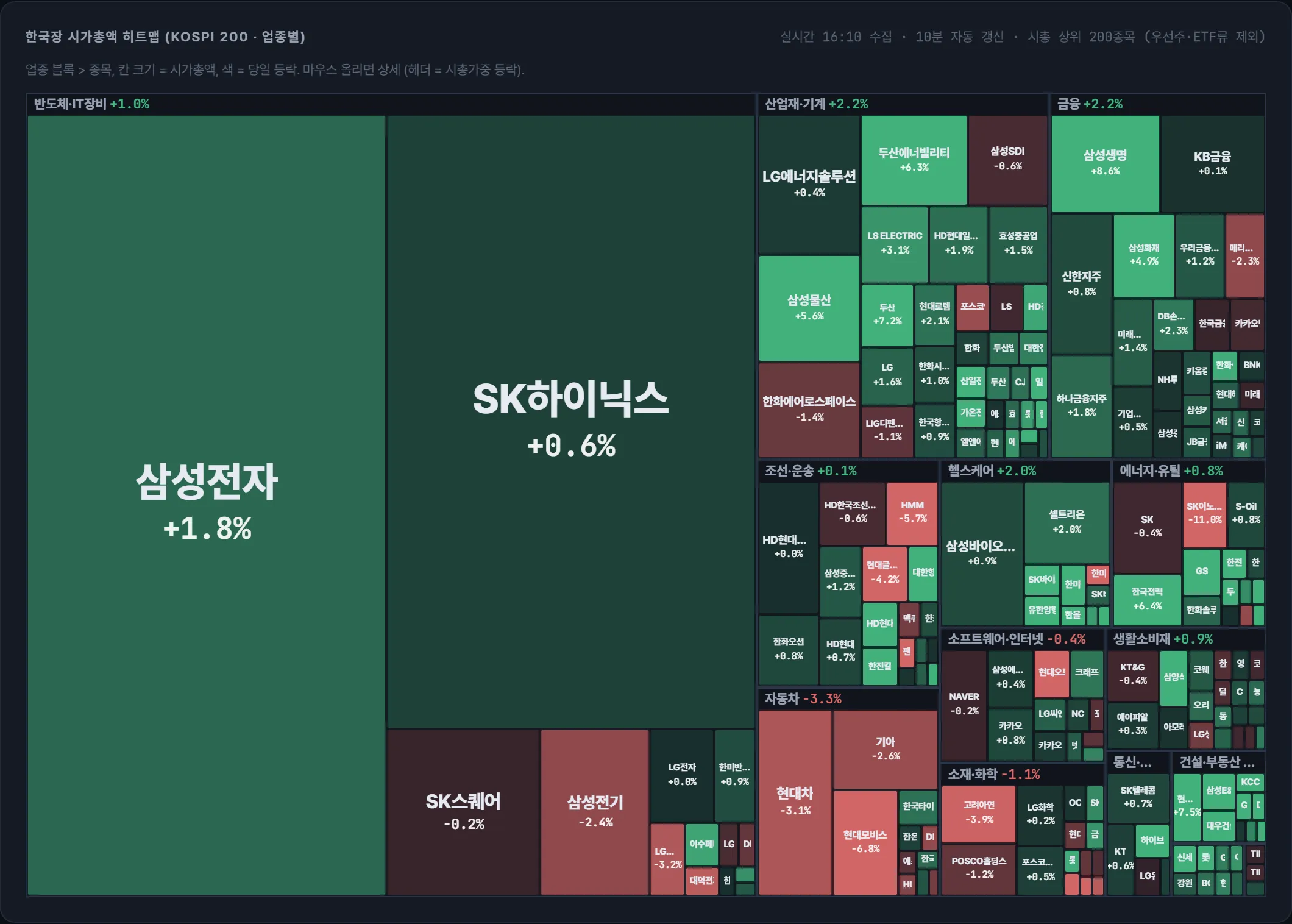 코스피 시가총액 지도