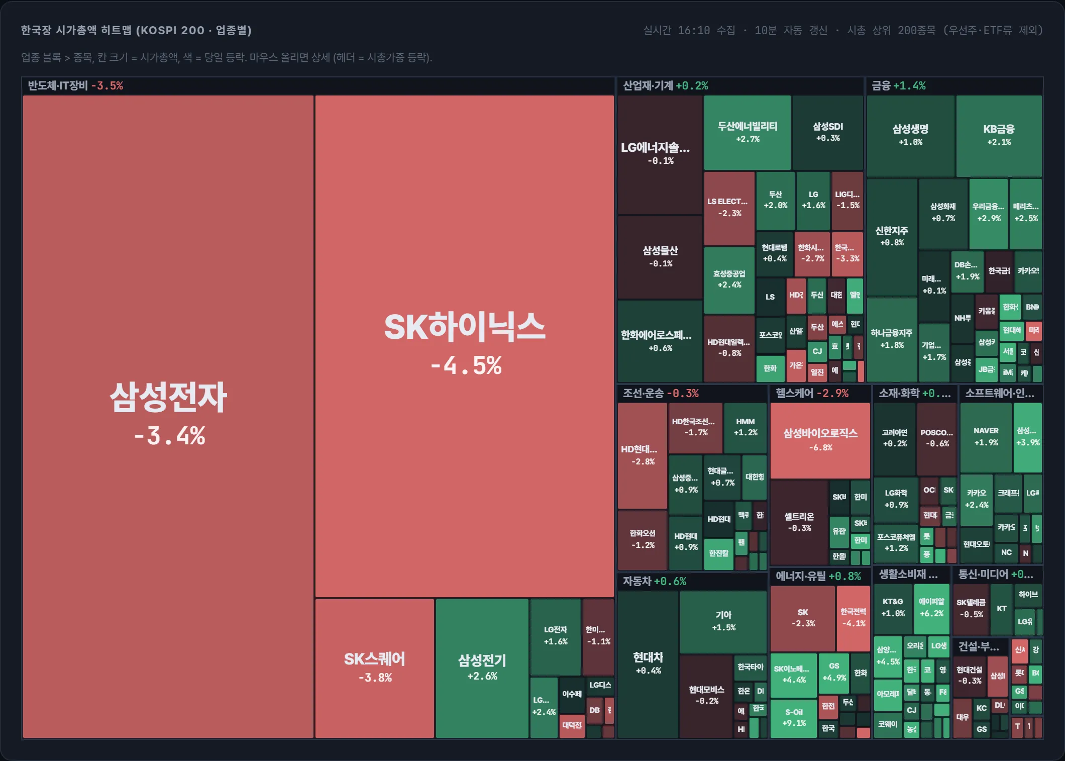 코스피 시가총액 지도
