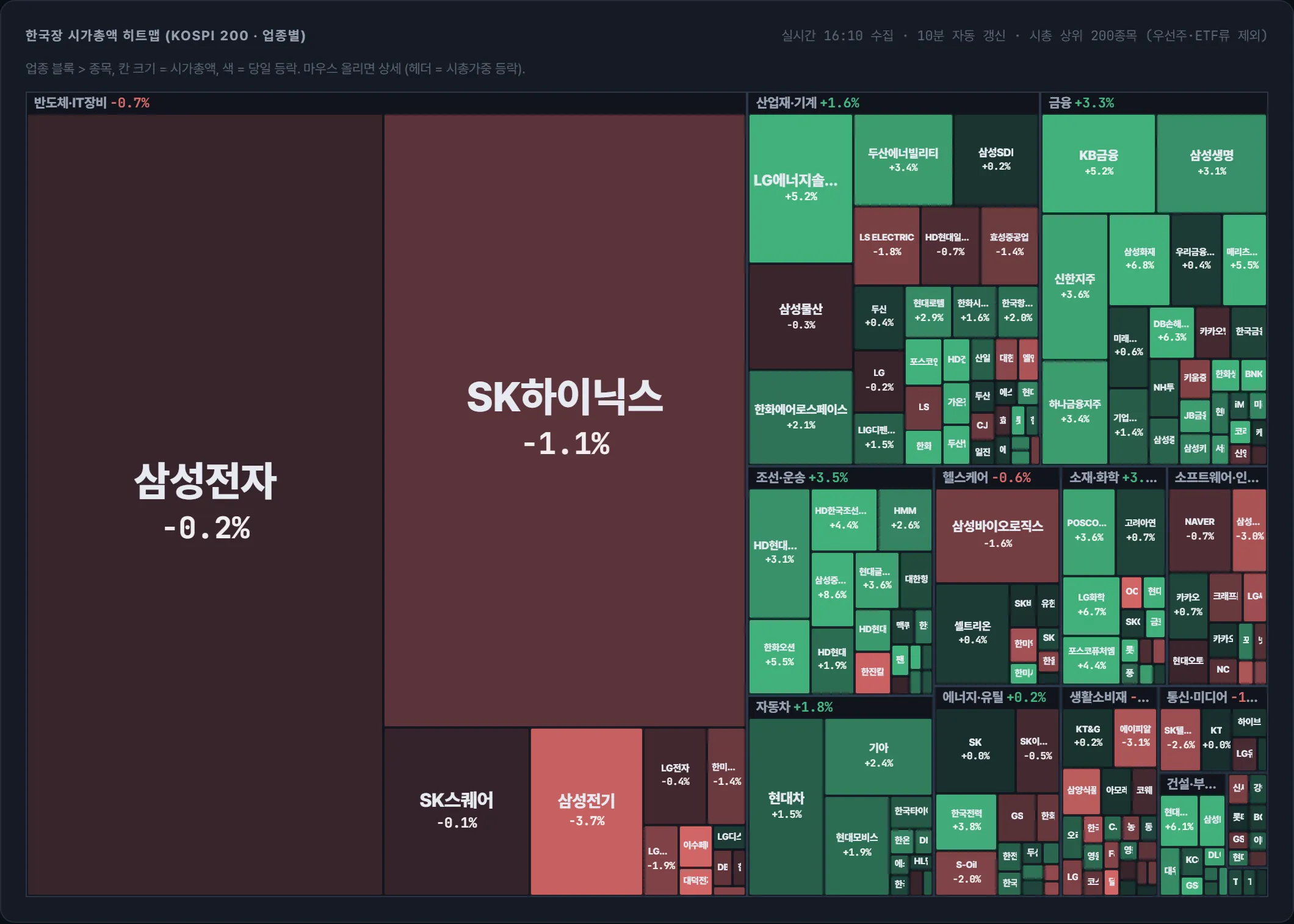 코스피 시가총액 지도