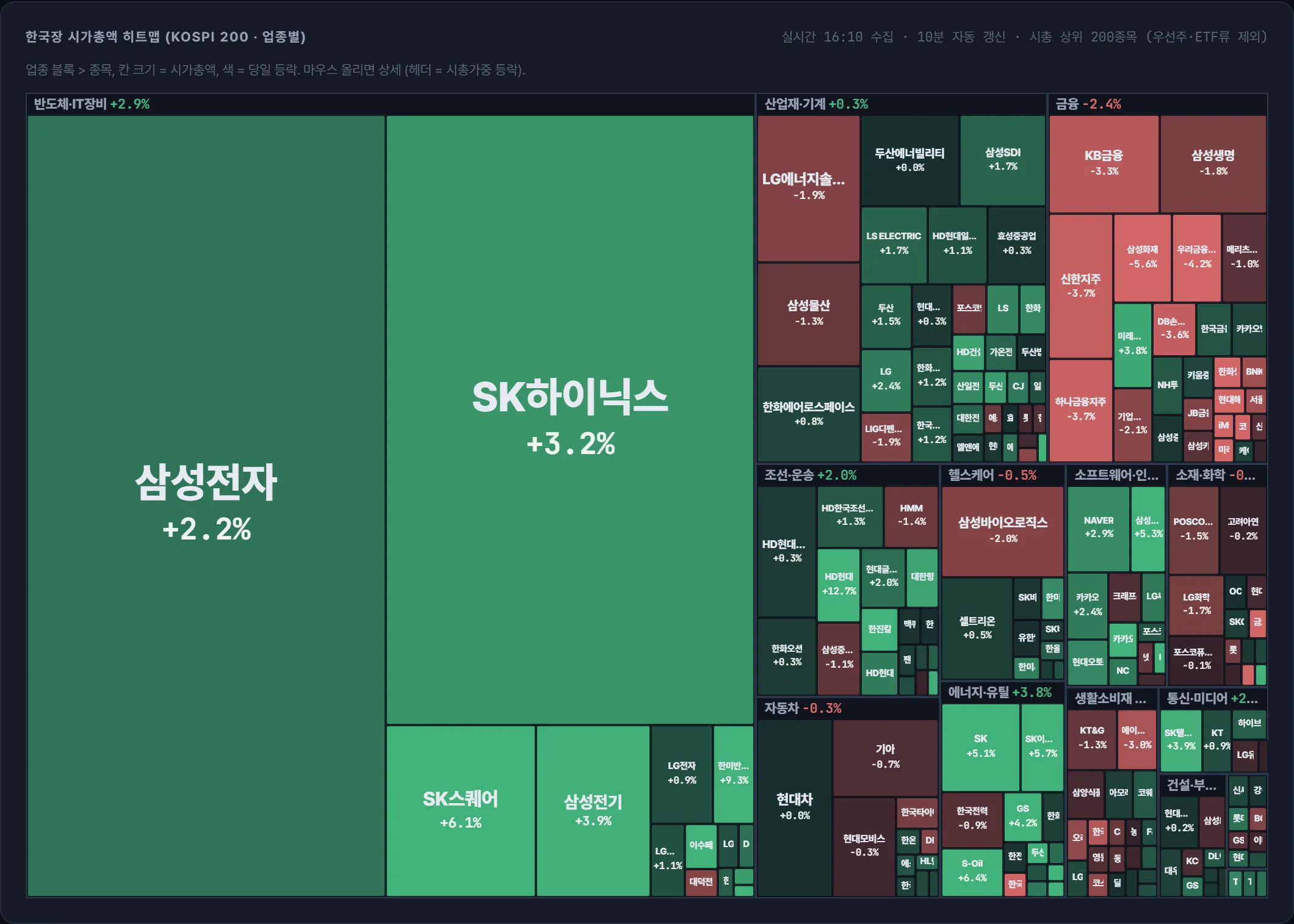 코스피 시가총액 지도