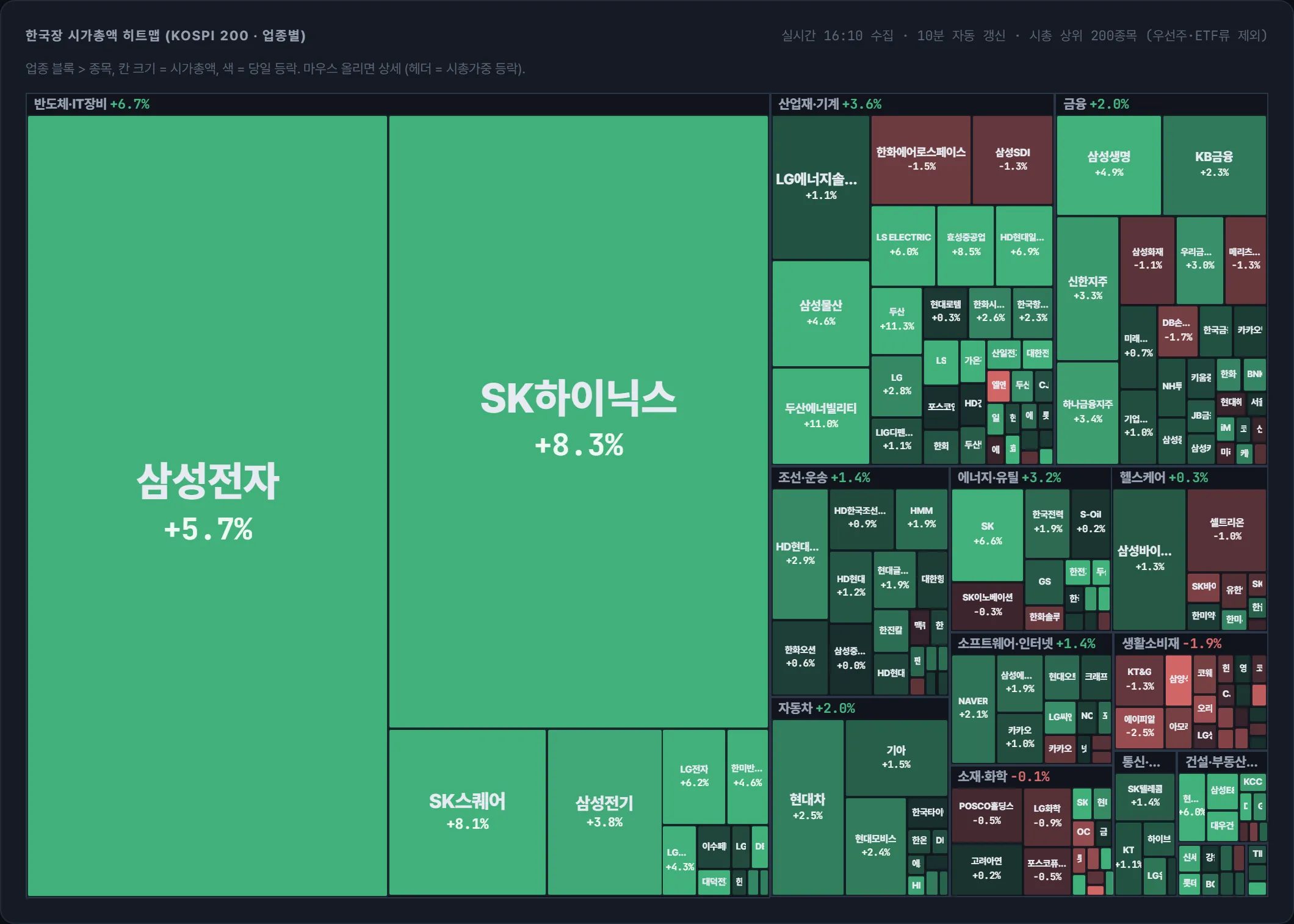 코스피 시가총액 지도