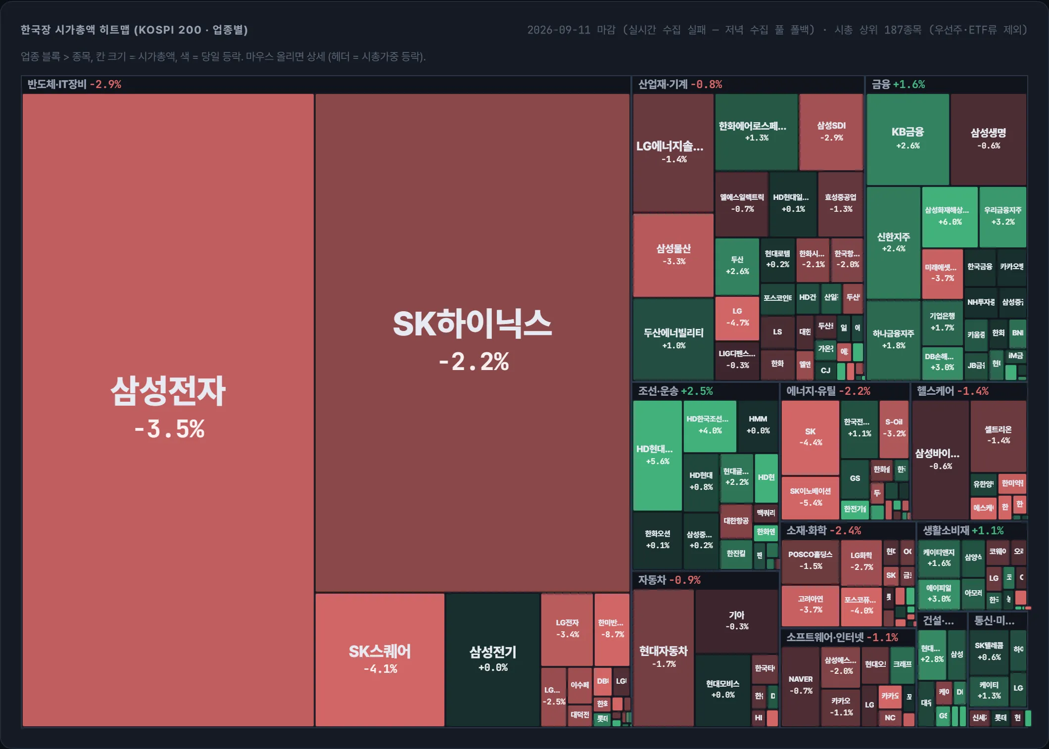 코스피 시가총액 지도