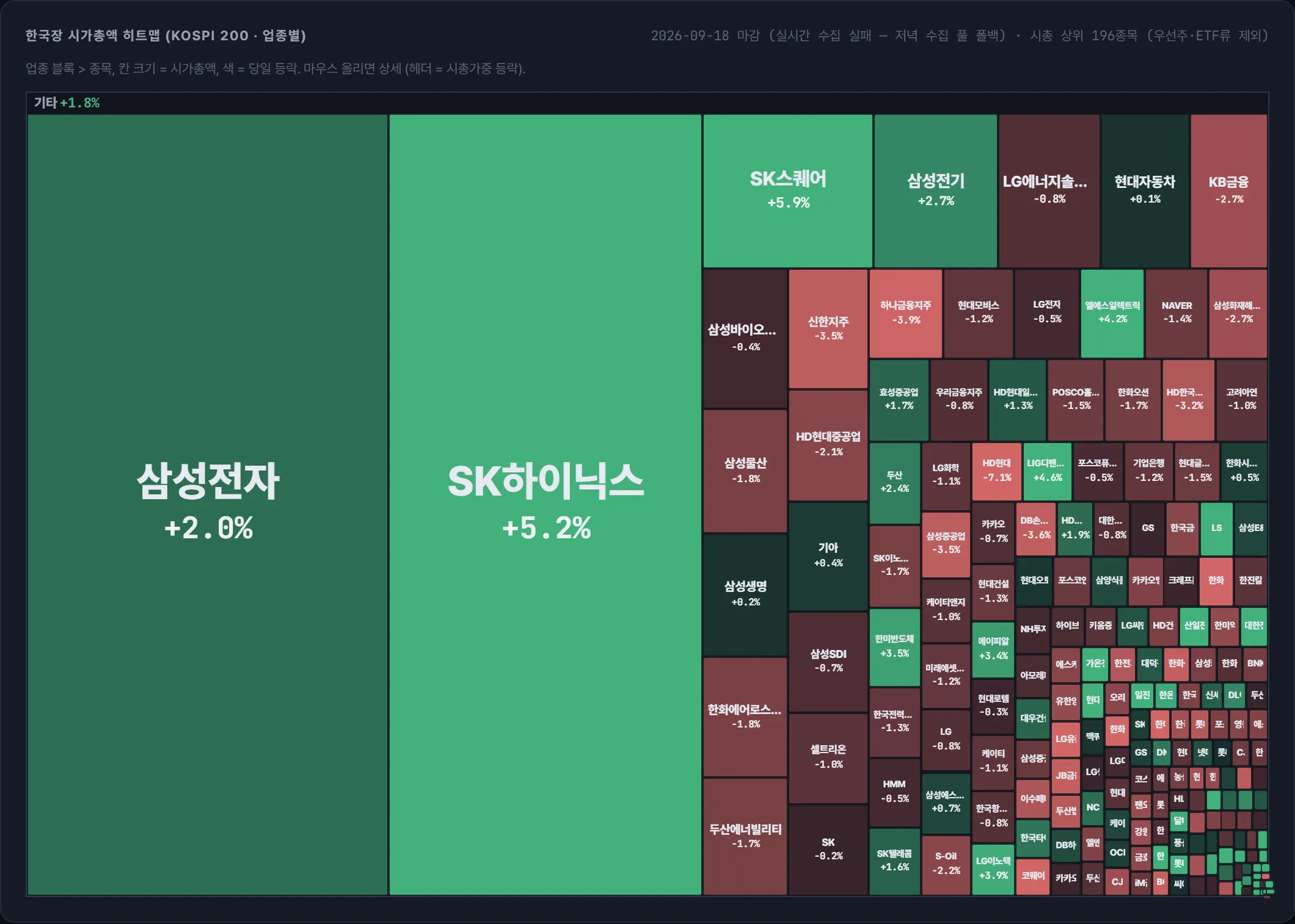 코스피 시가총액 지도