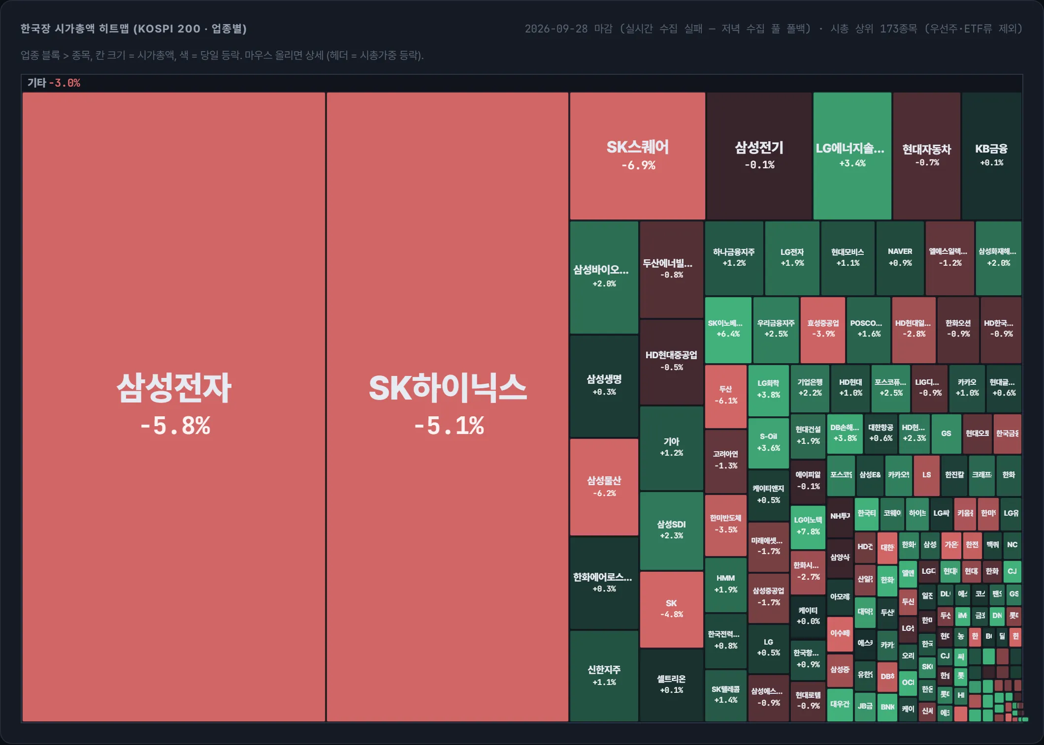코스피 시가총액 지도