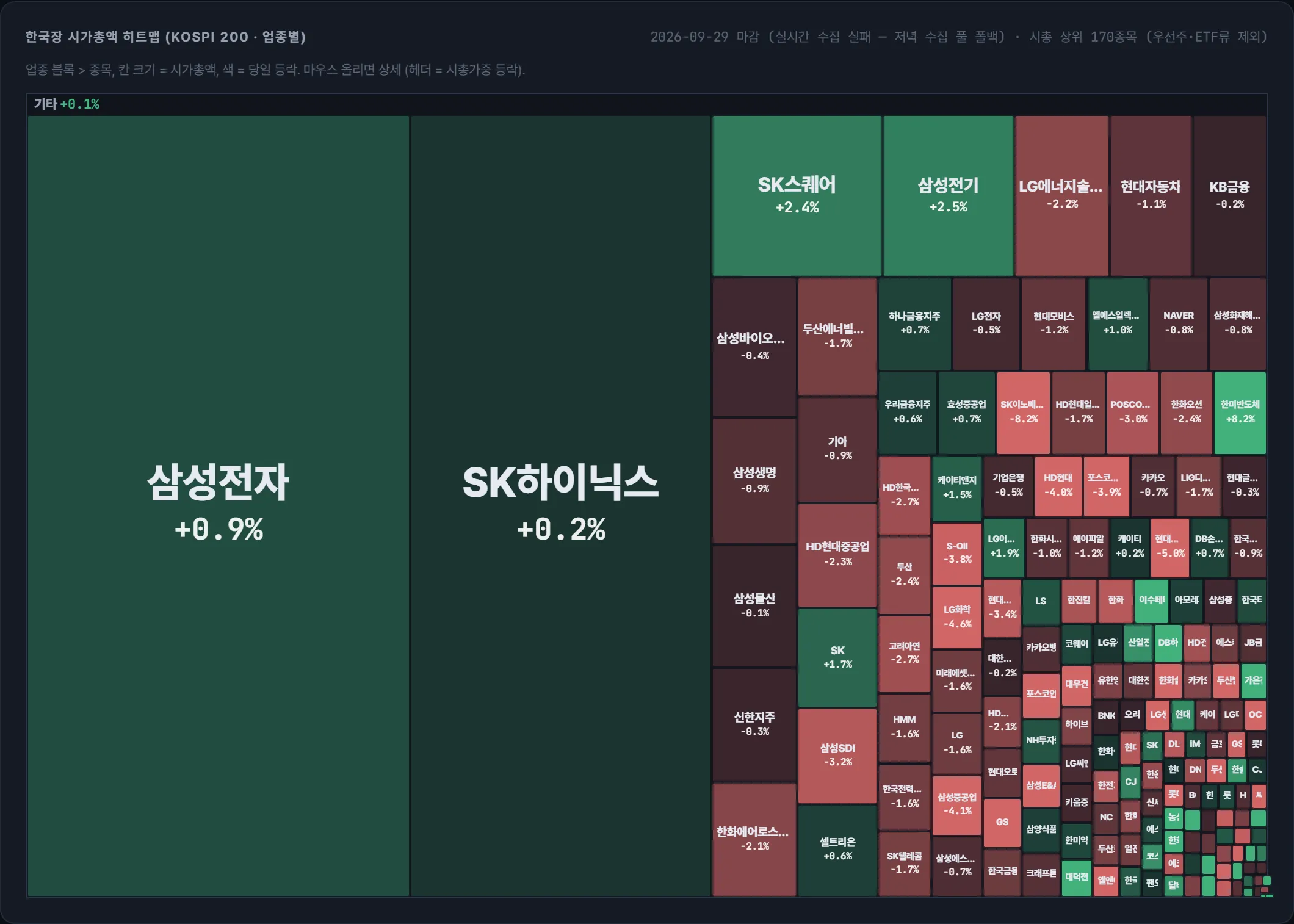 코스피 시가총액 지도
