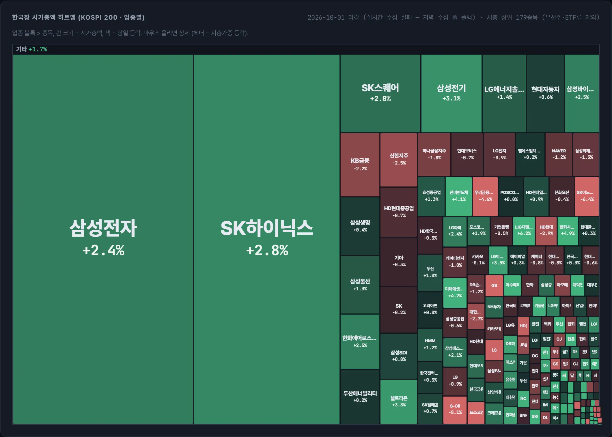 코스피 시가총액 지도