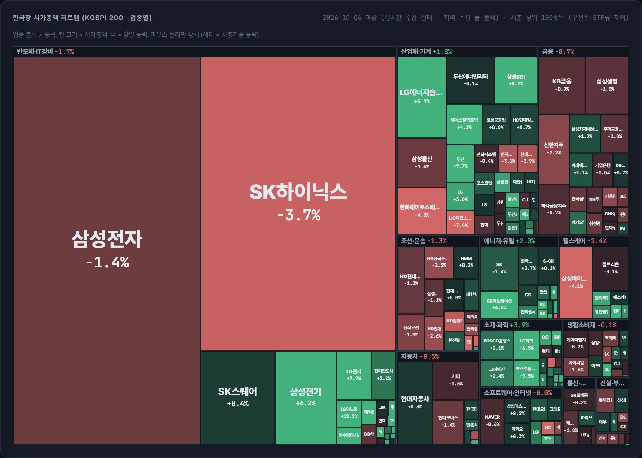 코스피 시가총액 지도