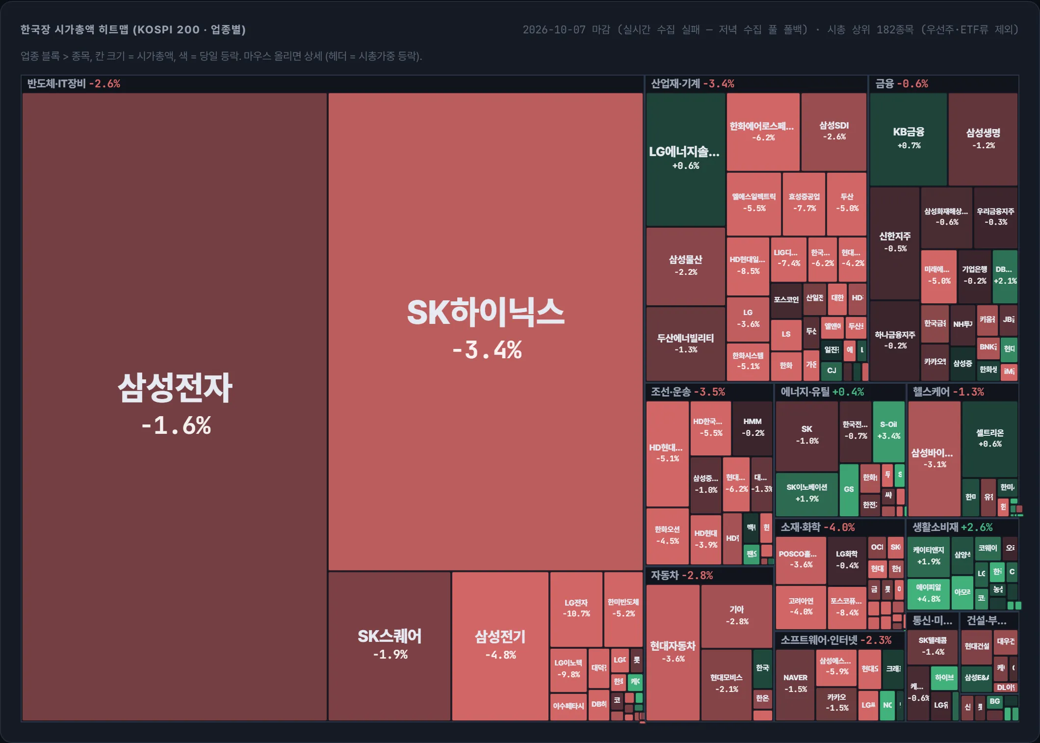코스피 시가총액 지도