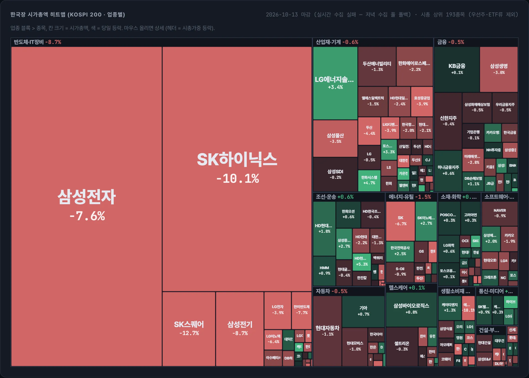 코스피 시가총액 지도