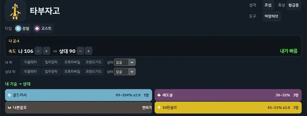 앱의 타부자고 패널 — 골드러시가 메가픽시에게 89~104% 들어간다고 표시